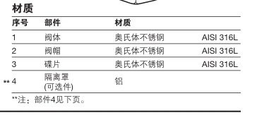 BTD52L熱動(dòng)力型蒸汽疏水閥材質(zhì)