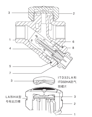ITD32熱動(dòng)力蒸汽疏水閥結(jié)構(gòu)圖