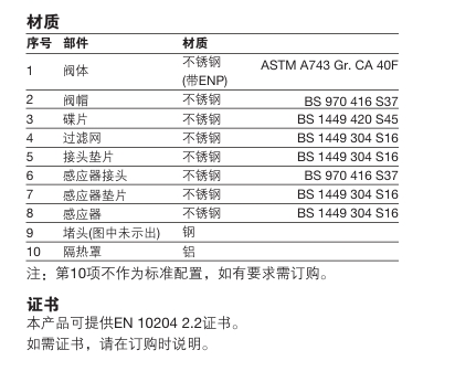 ITD32熱動(dòng)力蒸汽疏水閥零件材料