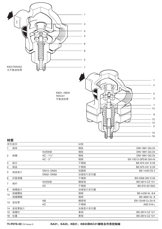 斯派莎克自作用控制閥零件材料