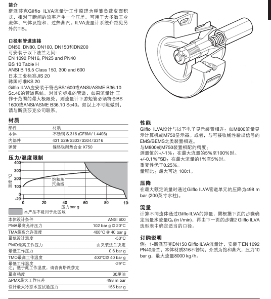 斯派莎克Gilflo ILVA 流量計(jì)中文說明書