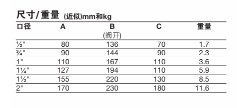 斯派莎克A3S，A3SS 波紋管密封截止閥連接尺寸