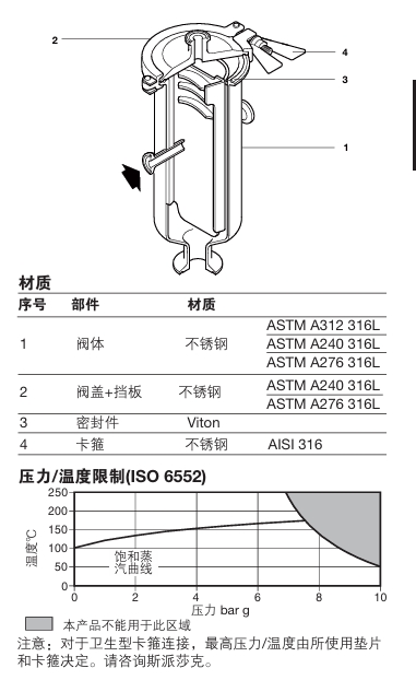 斯派莎克CS10-1不銹鋼潔凈型汽水分離器零件材料圖