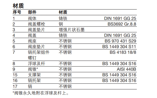 斯派莎克AE10S高排量自動排氣閥材質