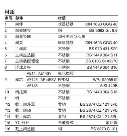 斯派莎克AE14球墨鑄鐵液體自動(dòng)排空氣閥零件材料