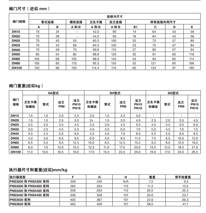 斯派莎克調(diào)節(jié)閥‘S’系列連接尺寸