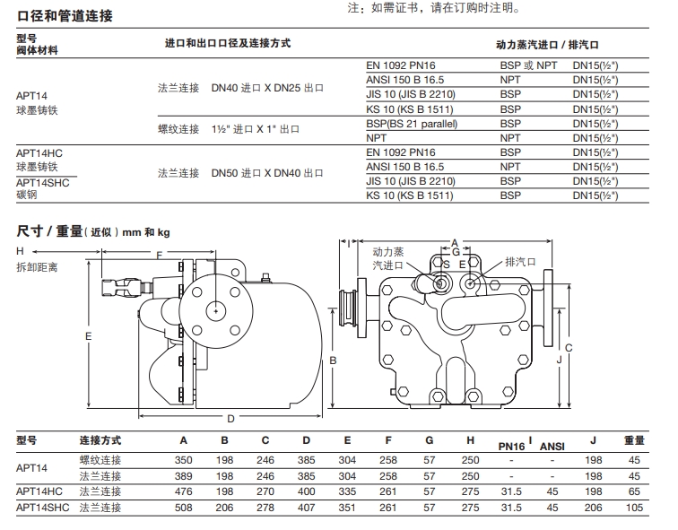 斯派莎克自動(dòng)疏水閥APT14尺寸