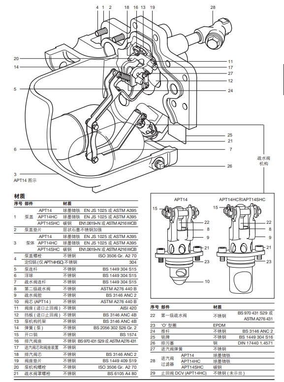 斯派莎克自動(dòng)疏水閥APT14零件材料