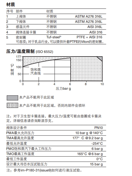 斯派莎克BT6-B潔凈型壓力平衡式蒸汽疏水閥技術(shù)參數(shù)