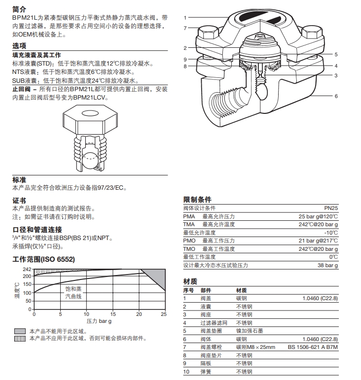 斯派莎克BPM21L壓力平衡式熱靜力蒸汽疏水閥零件材料