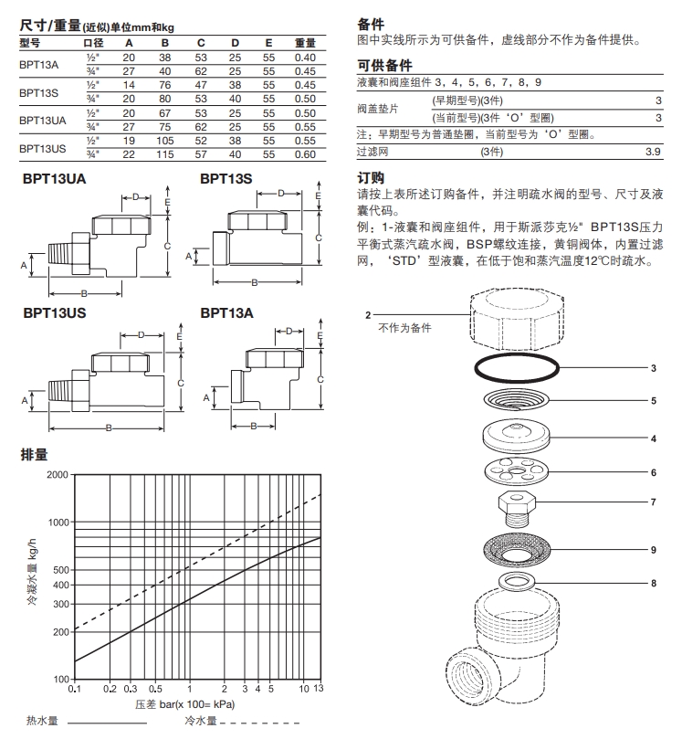 斯派莎克BPT13壓力平衡式蒸汽疏水閥尺寸結(jié)構(gòu)