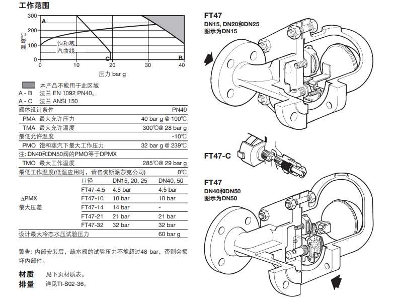 FT47浮球式蒸汽疏水閥技術(shù)參數(shù)
