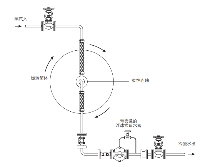 FT43、FT44、FT46和FT47浮球式蒸汽疏水閥安裝圖7