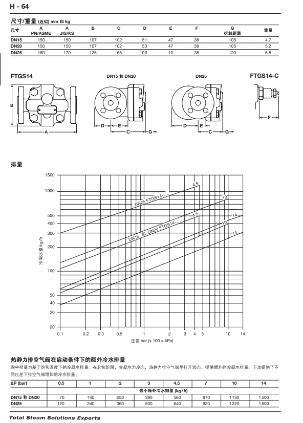 FTGS14浮球蒸汽疏水閥尺寸重量