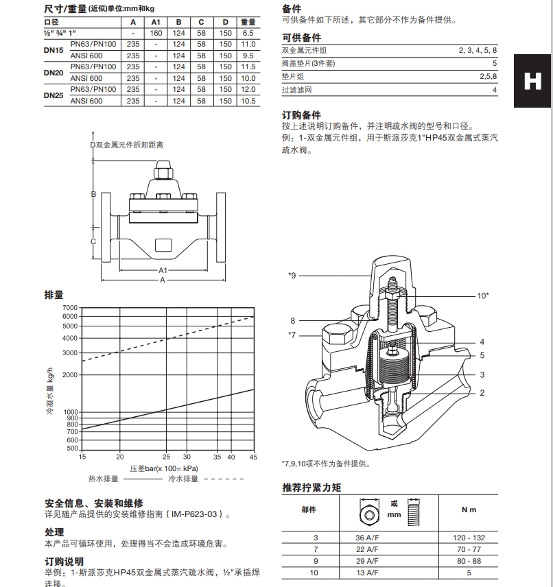 HP45雙金屬式蒸汽疏水閥尺寸結構