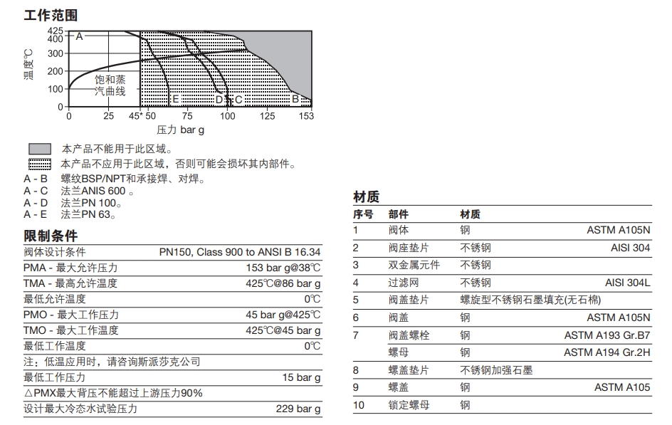 HP45雙金屬式蒸汽疏水閥技術參數