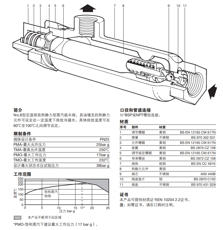 固定排放溫度疏水閥結構零件