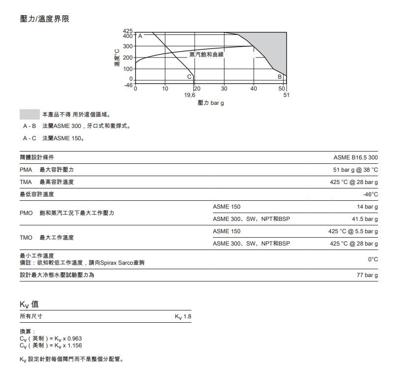 MSC-125和MSC-160蒸汽輸送和冷凝水收集分配管技術參數(shù)