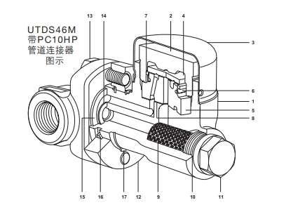 UTDS46M熱動力型蒸汽疏水閥結(jié)構(gòu)圖