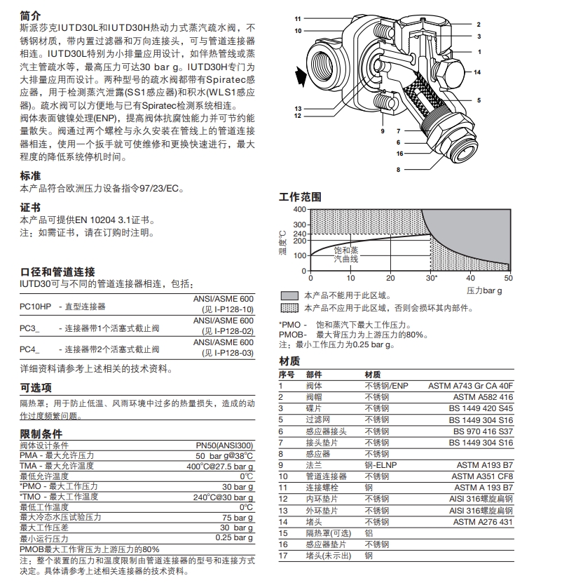 IUTD30L和IUTD30H熱動(dòng)力蒸汽疏水閥材質(zhì)，結(jié)構(gòu)圖