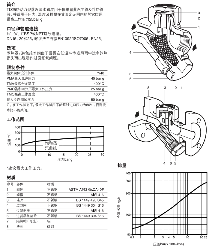 TD25和TD25F熱動力蒸汽疏水閥結(jié)構(gòu)圖