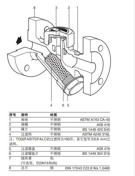 TD32F熱動力蒸汽疏水閥結構圖，零件材質圖