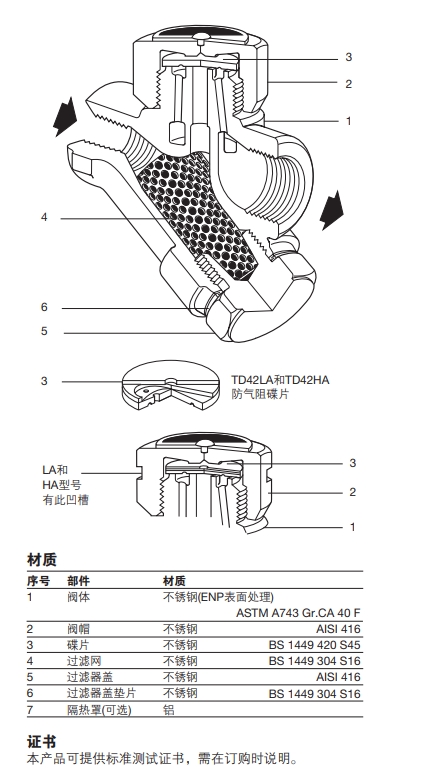 斯派莎克TD42L和TD42H熱動力蒸汽疏水閥結構，材質圖