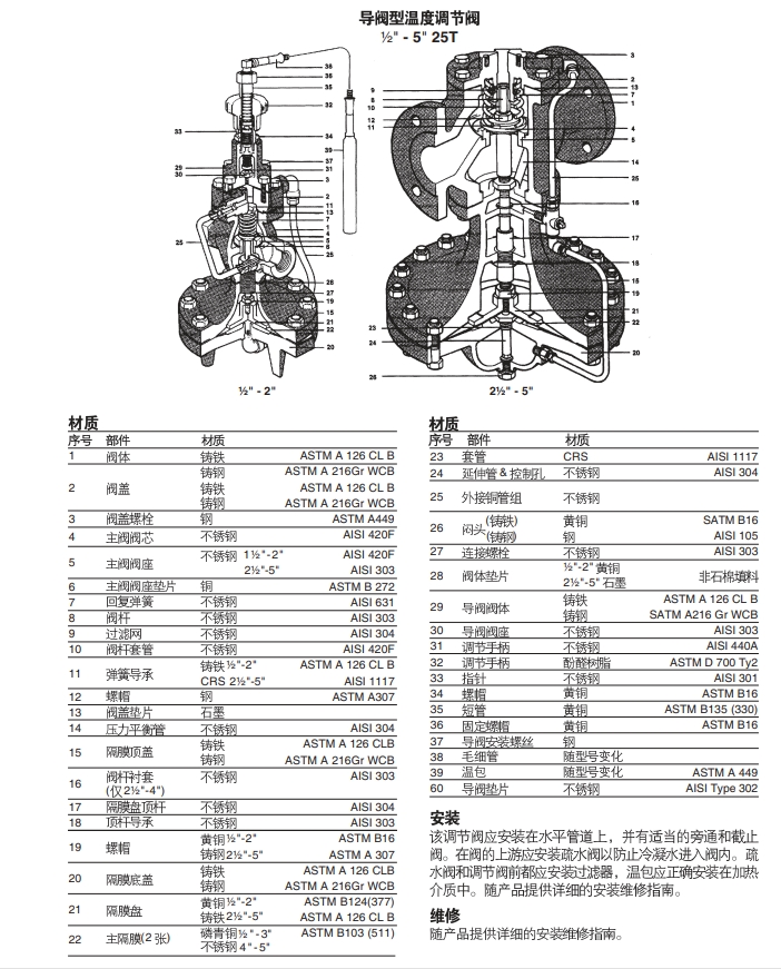 25T導(dǎo)閥型溫度調(diào)節(jié)閥結(jié)構(gòu)圖，零件材質(zhì)