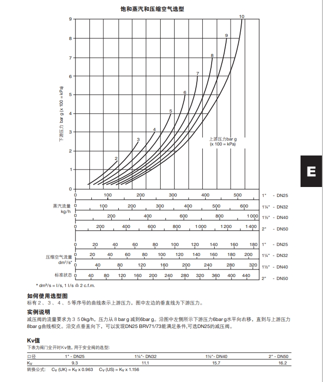 BRV71和BRV73直接作用減壓閥選型