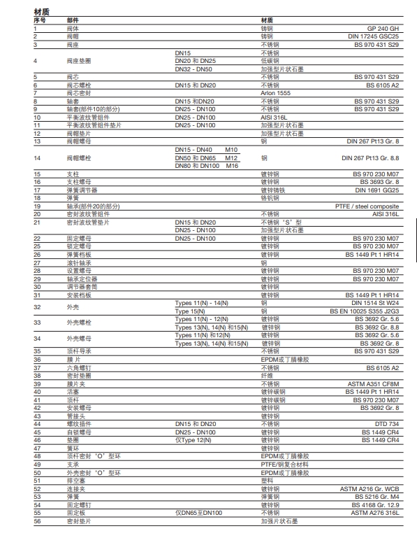 DEP4和DEP7溢流閥零件材質(zhì)