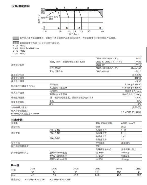 PF6氣動活塞開關(guān)角閥技術(shù)參數(shù)