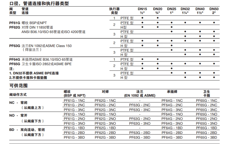 PF6氣動活塞開關(guān)角閥詳細參數(shù)