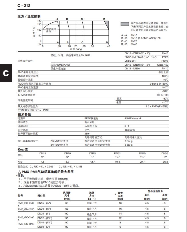 PM6調(diào)節(jié)型氣動(dòng)活塞角技術(shù)參數(shù)