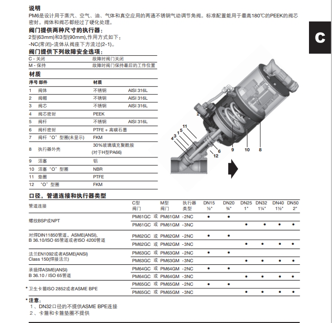 PM6調(diào)節(jié)型氣動(dòng)活塞角技術(shù)參數(shù)