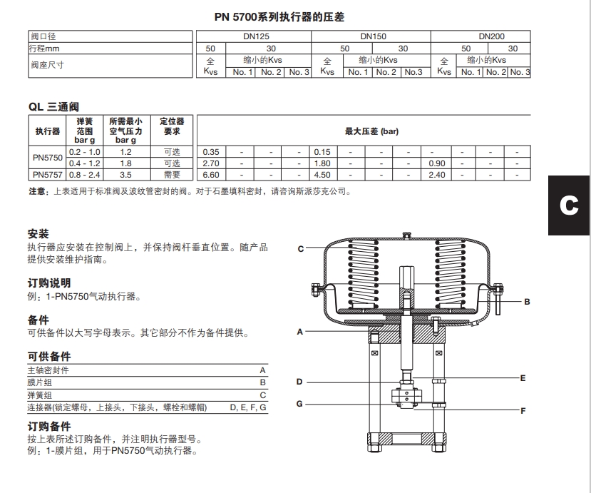 斯派莎克PN5700氣動(dòng)執(zhí)行器技術(shù)參數(shù)