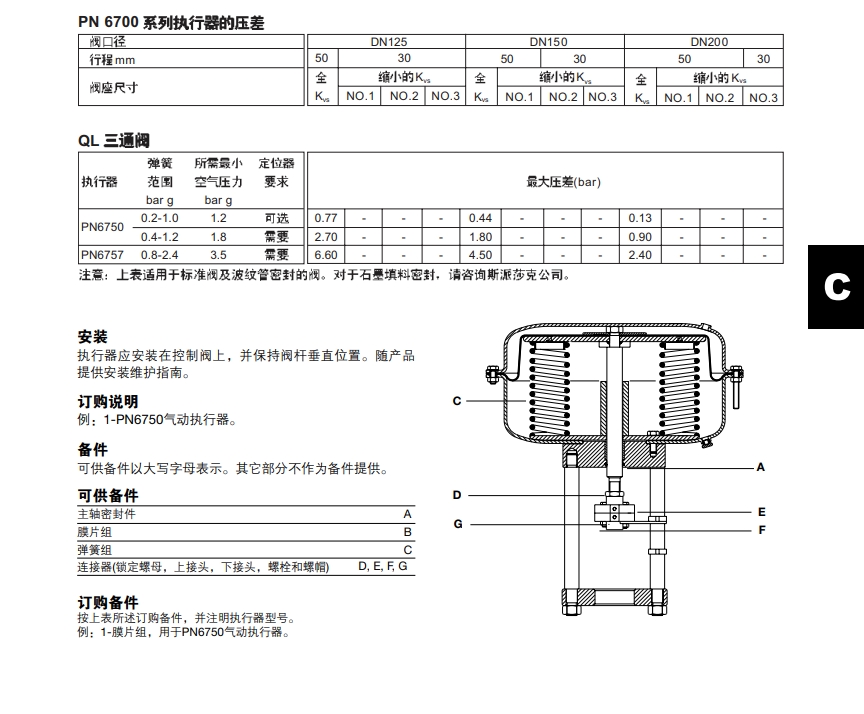 PN6700氣動執(zhí)行器技術(shù)參數(shù)