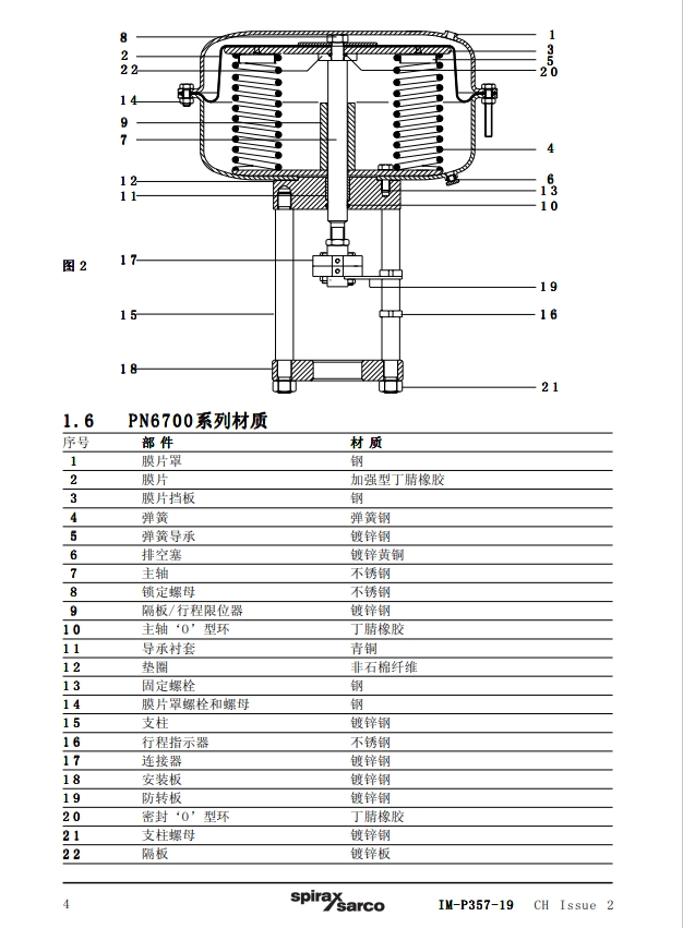 氣動執(zhí)行器PN6700材質(zhì)