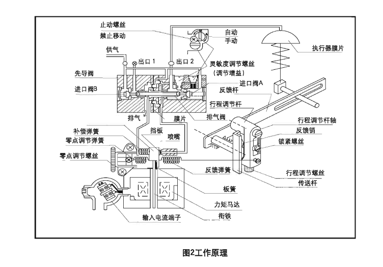 斯派莎克EPS定位器原理圖