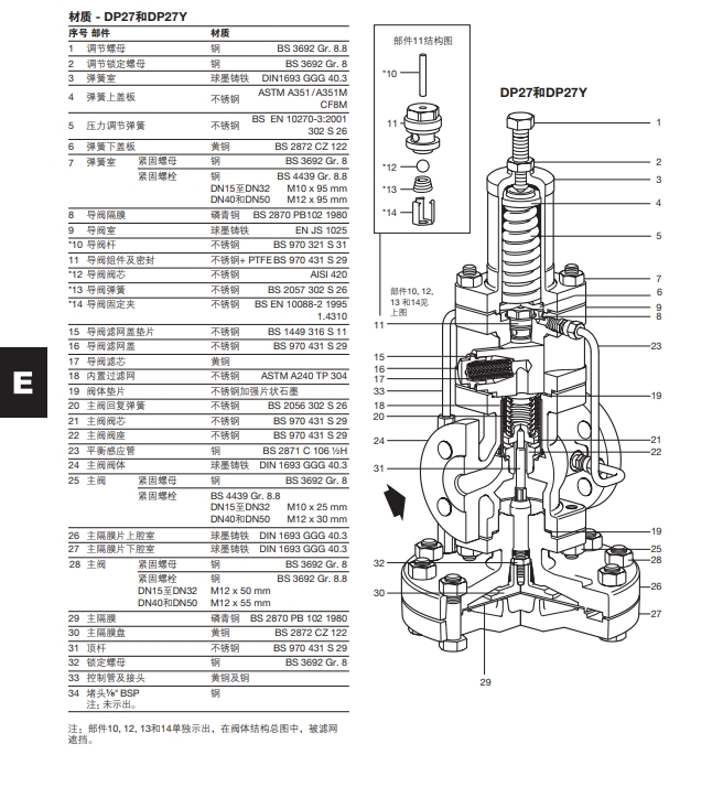 DP27，DP27Y減壓閥材質(zhì)結(jié)構(gòu)圖