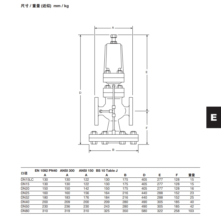 SDP143導(dǎo)閥型鑄鋼溢流閥尺寸重量