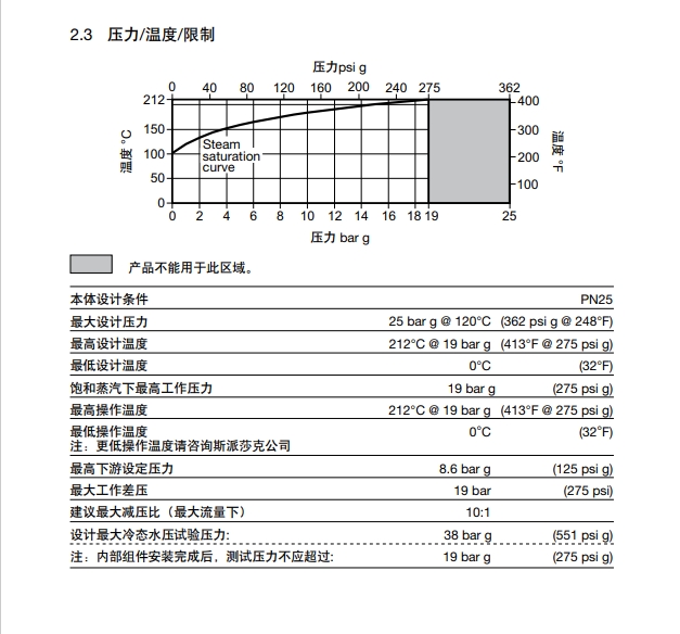 斯派莎克SRV2S減壓閥技術參數