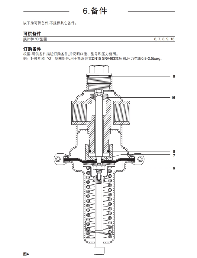 SRV461和SRV463減壓閥備件