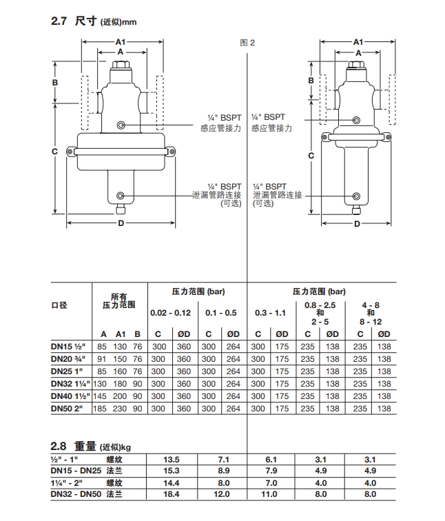 SRV461和SRV463減壓閥尺寸