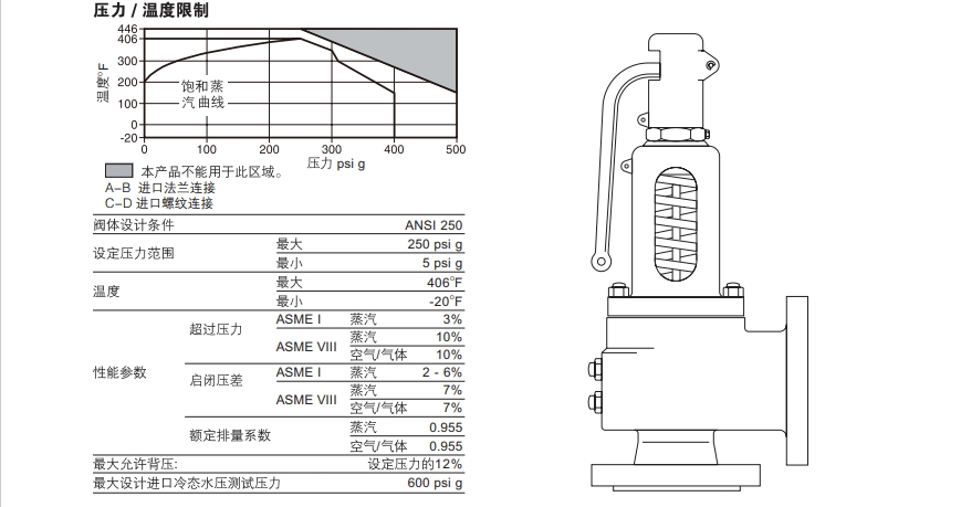 斯派莎克安全閥SV73技術(shù)參數(shù)