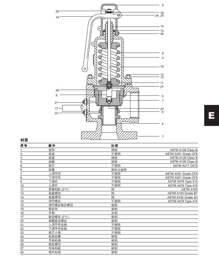 斯派莎克安全閥SV73結(jié)構(gòu)材質(zhì)