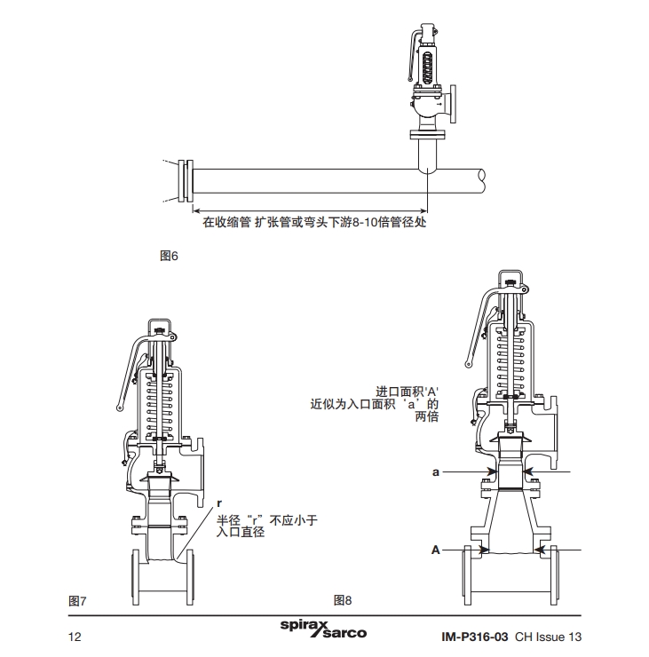 斯派莎克安全閥圖6，圖7，圖8