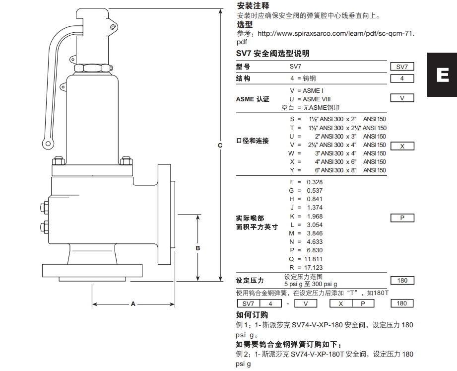 斯派莎克SV74安全閥銘牌詳解