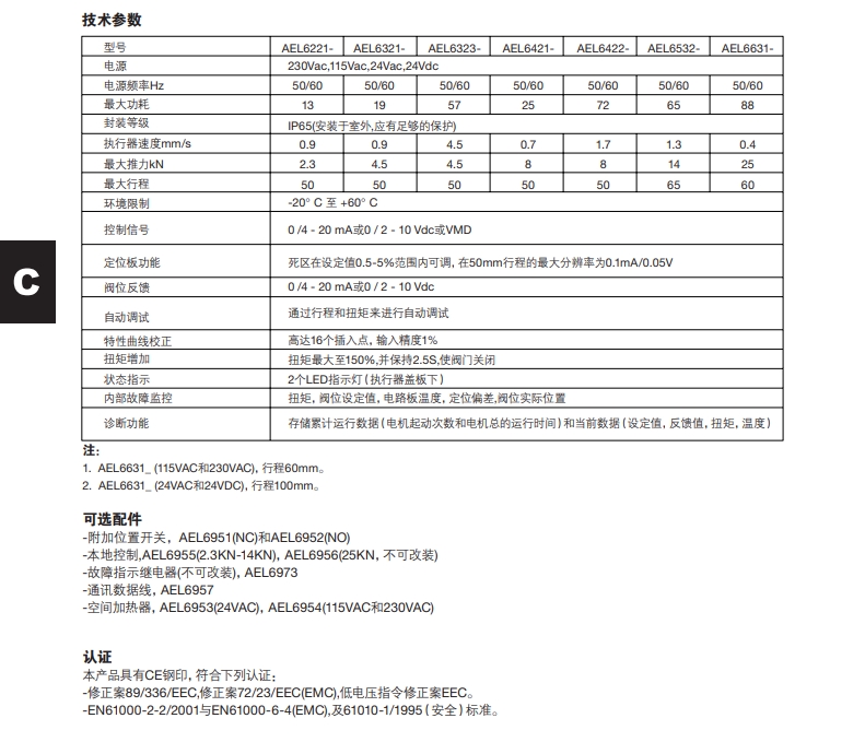 斯派莎克AEL6電動(dòng)執(zhí)行器技術(shù)參數(shù)