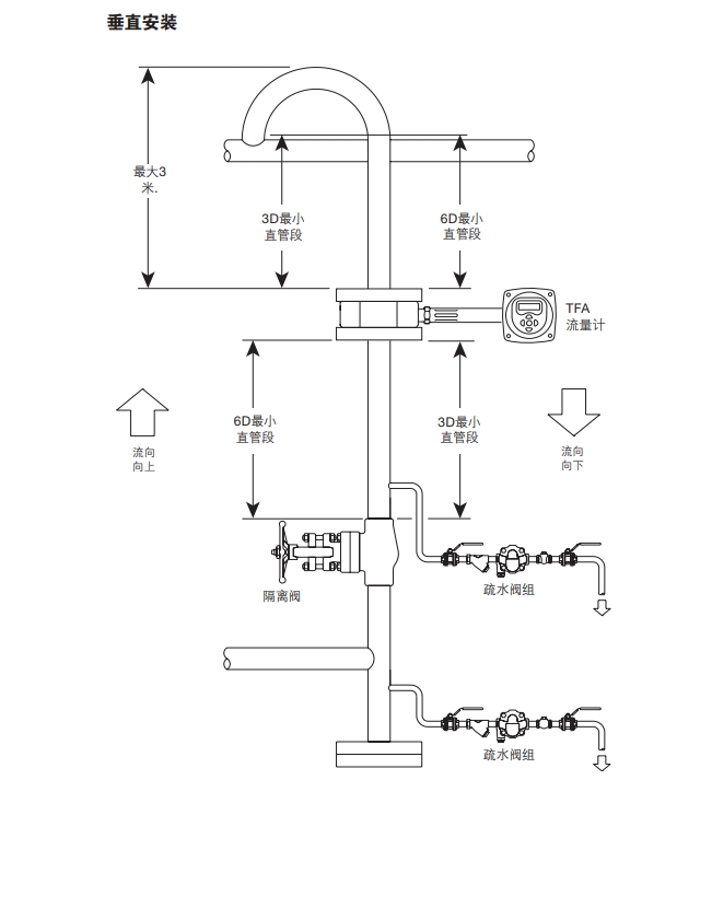 TFA飽和蒸汽流量計(jì)垂直安裝示意圖