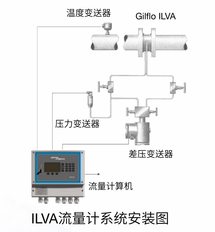 斯派莎克蒸汽流量計安裝示意圖